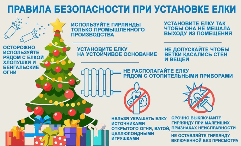 Правила пожарной безопасности в период проведения новогодних праздников.